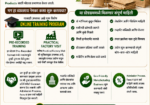 Jute Bag Manufacturing Business