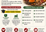 Masala Manufacturing Business