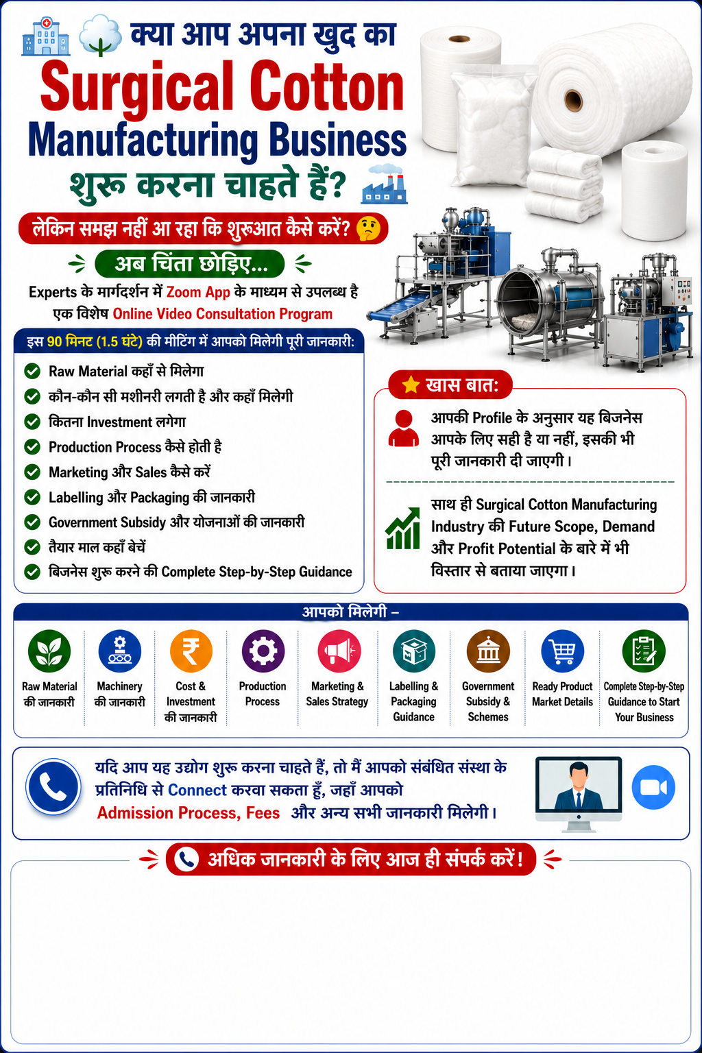 Surgical Cotton Manufacturing Business