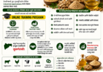Soya by Product