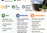 नगर येथे प्रशिक्षण समन्वयक (Training Coordinator) पदासाठी अनुभवी व्यक्ती पाहिजे
